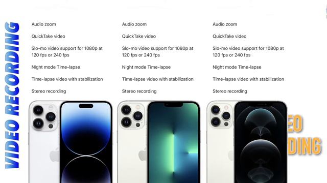 Difference between iPhone 12, 13, 14 pro max models смотреть онлайн