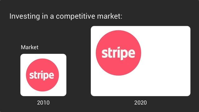 Investment memo: Investing in a competitive market смотреть онлайн