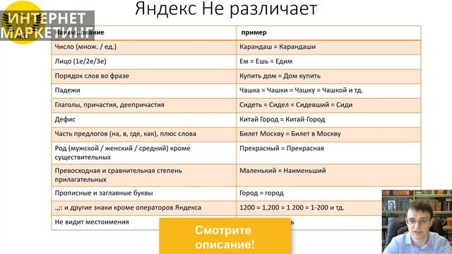 Что понимает и не понимает Яндекс, операторы смотреть онлайн