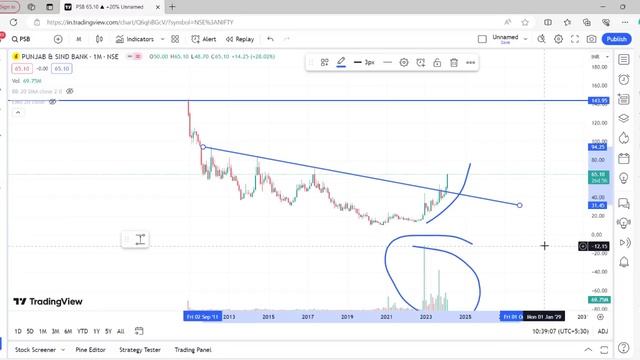 4 penny stocks to buy now 2024 | penny stocks to buy now | best penny stocks for 2024 смотреть онлайн