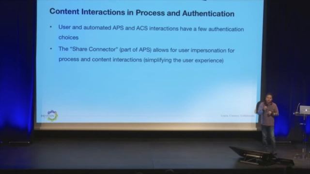 Alfresco DevCon 2018: Lightning Talks 6 смотреть онлайн