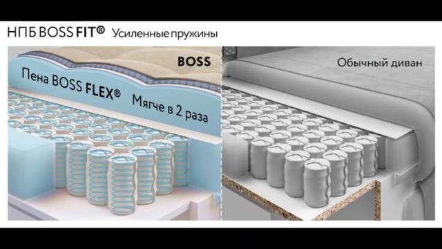 BOSS Rich диван NEW Soro графит/ промокод для скидки на сайте партнеров - YFRW / телефон 8923002343 смотреть онлайн