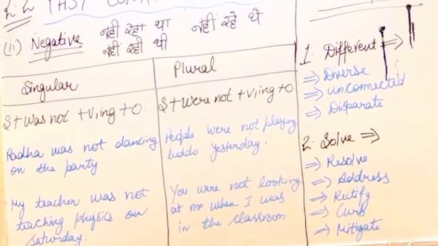 Exploring Past Continuous Tense (Negative Form) | English Grammar Tutorial смотреть онлайн