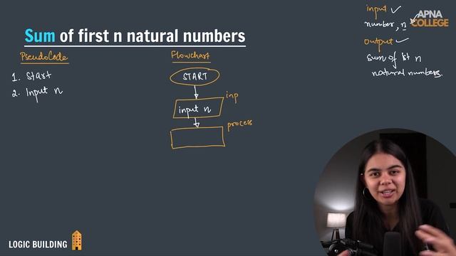 Sum of first N natural numbers | Flowchart problem #java #programming #language #dsa смотреть онлайн