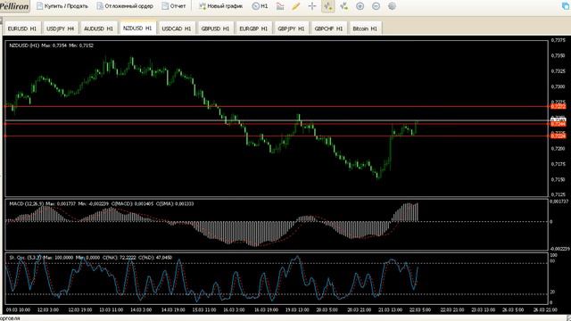 Утренний брифинг Traders Time 22.03.2018 смотреть онлайн