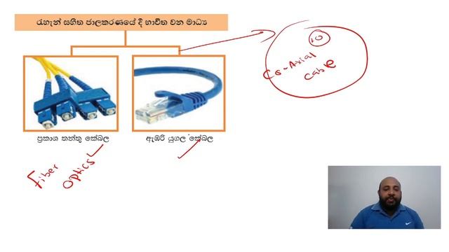 Grade 9 ICT | Unit 05 පරිගණක ජාලකරණය | වැඩපොතේ ක්රියාකාරකම් සහිතව смотреть онлайн
