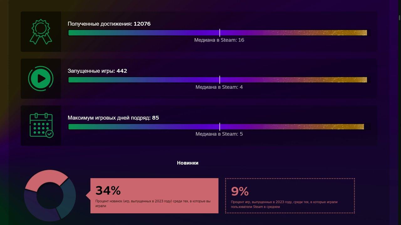 Итоги Steam 2023 смотреть онлайн