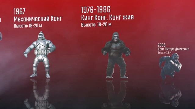 Эволюция Кинг Конга в фильмах за ОДНУ минуту | Сравнение размеров 1933 - 2021 смотреть онлайн