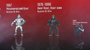 Эволюция Кинг Конга в фильмах за ОДНУ минуту | Сравнение размеров 1933 - 2021