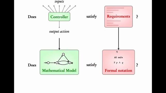 model checking intro смотреть онлайн