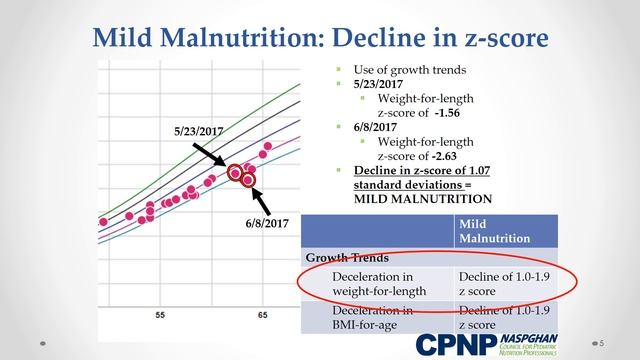 Z Scores - Part 2 смотреть онлайн