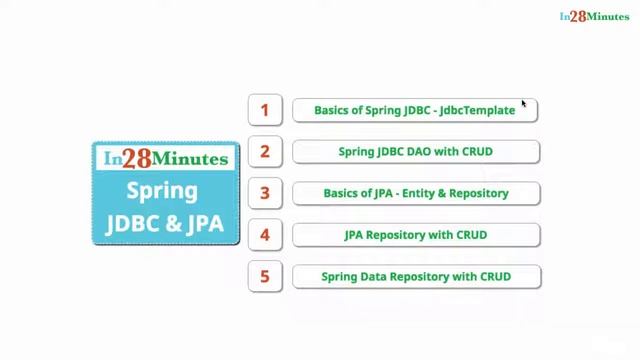 Spring framework Tutorial (111 Section Introduction Spring JDBC JPA and Spring Data) смотреть онлайн