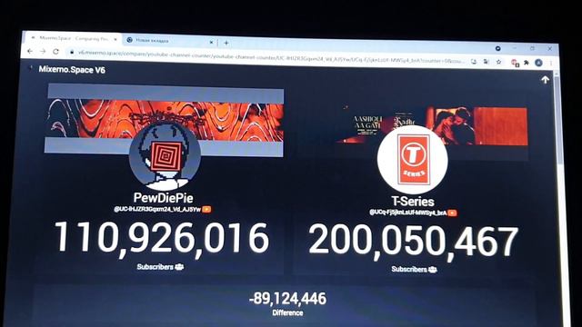 T-Series Уже достиг 200 миллионов подписчиков смотреть онлайн