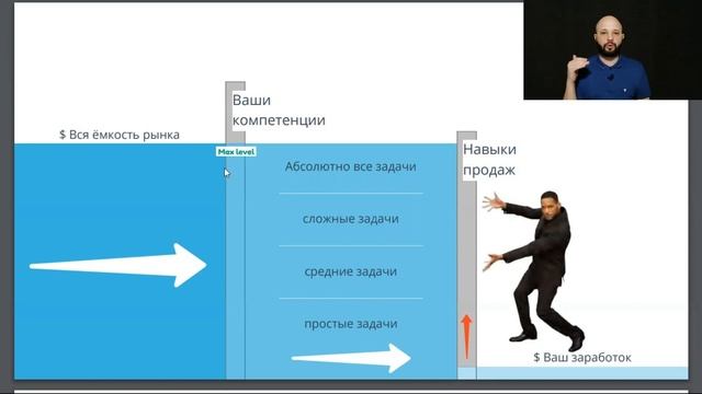 Эта ошибка мешает новичкам зарабатывать на своих услугах! смотреть онлайн