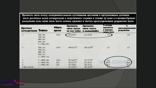 19.09.2017 спиртовой протокол адгезивной подготовки смотреть онлайн