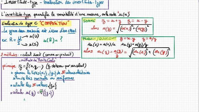 Evaluation de type C des incertitudes-types (Monte-Carlo) смотреть онлайн