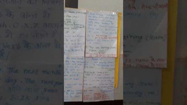 Correct Forms of Verbs смотреть онлайн