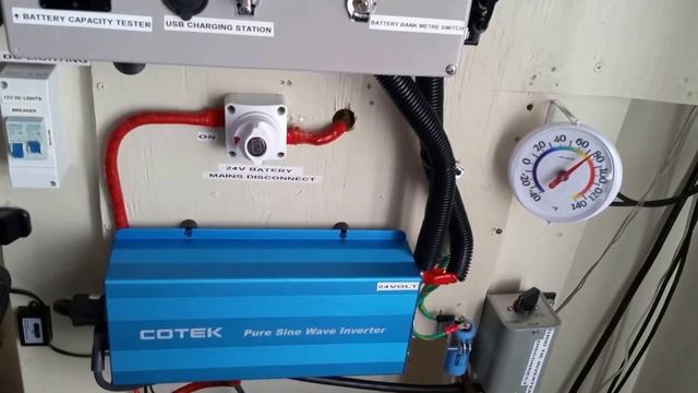 FULL SYSTEM REVIEW смотреть онлайн