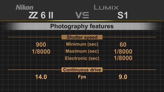 Nikon Z6 II vs Panasonic Lumix S1 смотреть онлайн