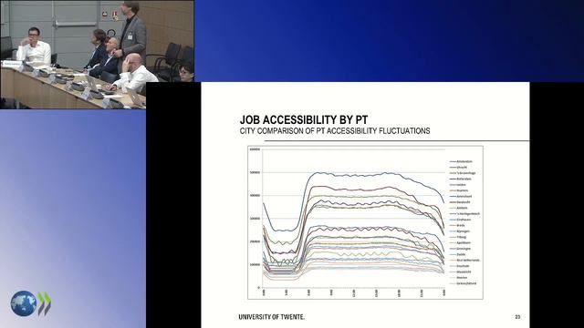Accessibility: Introduction, Perspectives and Applications смотреть онлайн