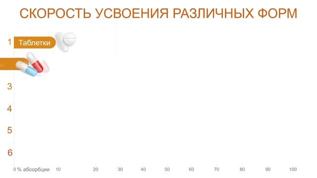 Cублингвальные спреи Forise смотреть онлайн