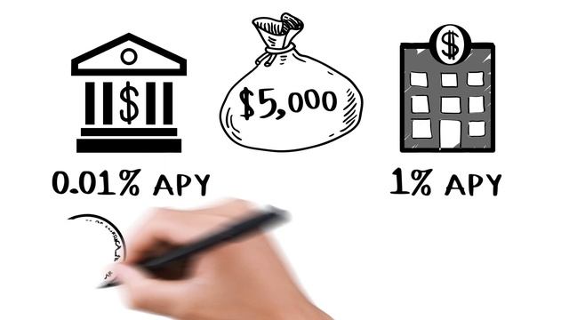 How Does Savings Account Interest Work? смотреть онлайн