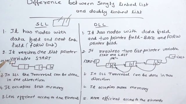 Difference between Singly Linked List and Doubly Linked List in Data Structure Lec-12|Hindi смотреть онлайн