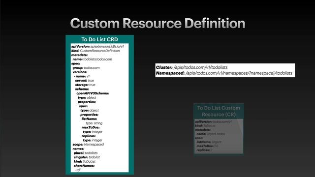 What is an Operator? Kubernetes & OpenShift Operators Explained. смотреть онлайн