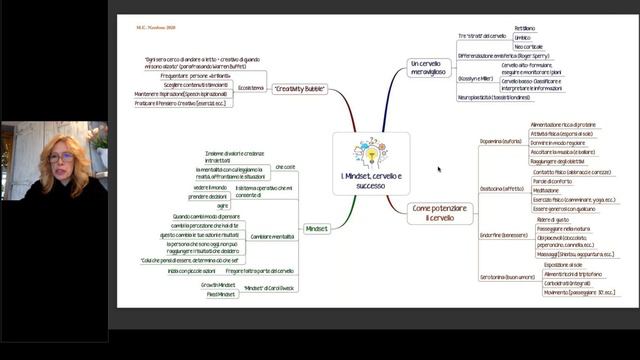 Mindset: Cambiare Strategicamente La Propria Mentalità