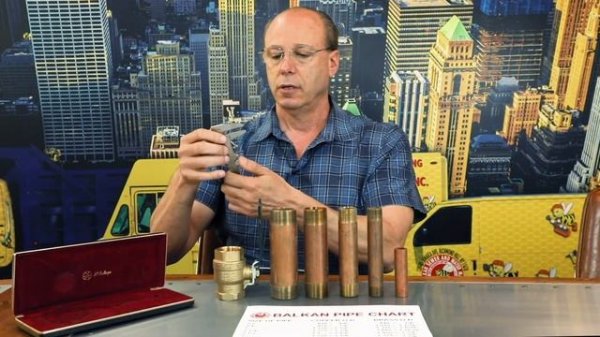 Measuring Size Of Pipe & Pipe Sizing Chart