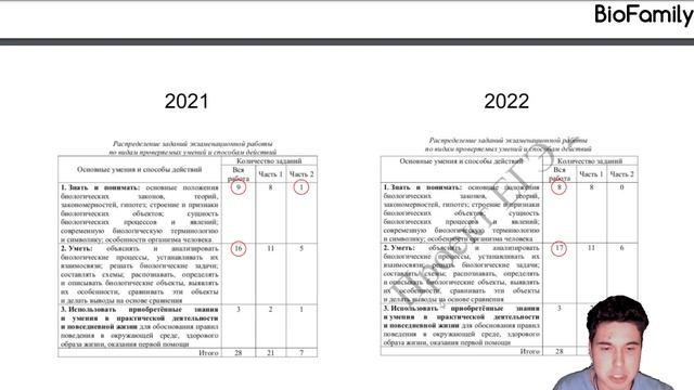 Биология. ДЕМОВЕРСИЯ + КОДИФИКАТОР + СПЕЦИФИКАТОР (2022) от BioFamily