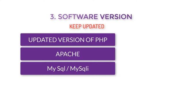 Wordpress Optimization Overview | 4 Factors смотреть онлайн