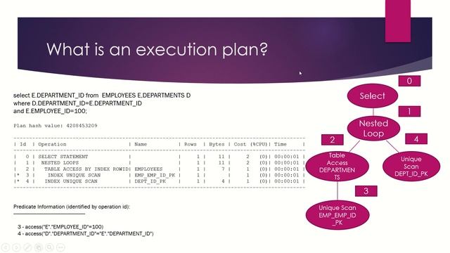 Oracle SQL Tuning Extras - Execution Plan 1 смотреть онлайн