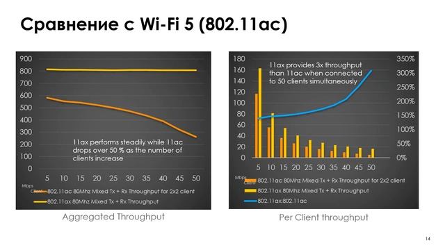 Бюджетные точки доступа Zyxel стандартов Wi-Fi 5 и Wi-Fi 6 смотреть онлайн