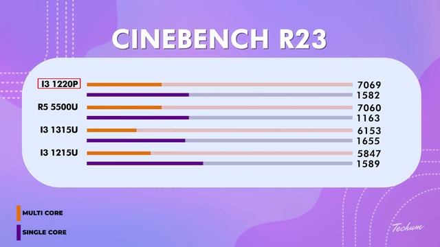 Best Laptop Under 45000 ? H SERIES ? Top 5 Best Laptops Under 45000 in 2023 Students, Coding, Gamin смотреть онлайн