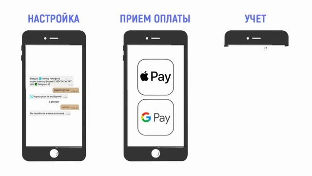 Открытие шлагбаумов и ворот с помощью смартфона. смотреть онлайн