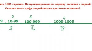 Задача на подсчёт количества цифр при нумерации страниц.