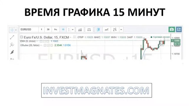 Стратегия бинарные опционы по средним скользящим смотреть онлайн
