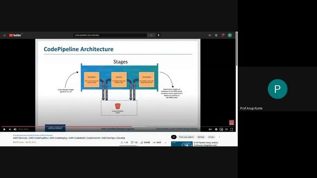 TEIT AdvDevOps Lab Session 3 060921 03 05 Part 01 смотреть онлайн