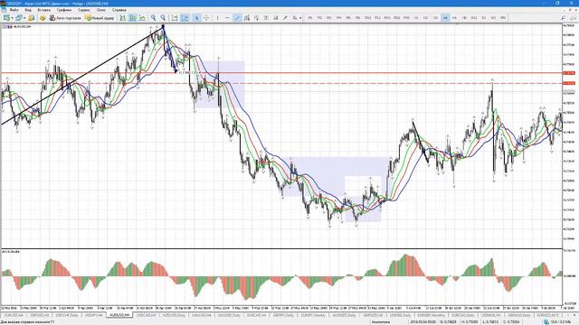 08.08.2016 - Обзор финансовых рынков от Александра Котина смотреть онлайн