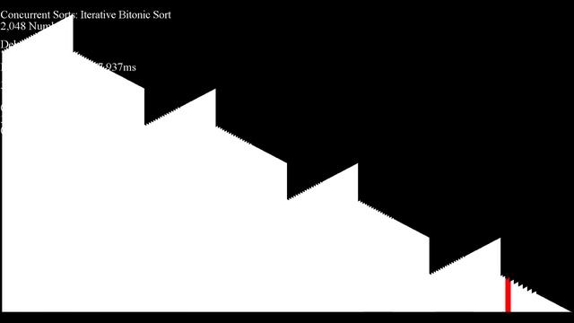 Bitonic Sort's Sick Beats смотреть онлайн