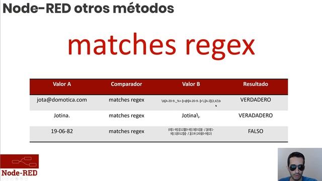 Node RED: comparadores, funciones y secuencias. La teoría moLa (2020) - S01E34 #34 смотреть онлайн