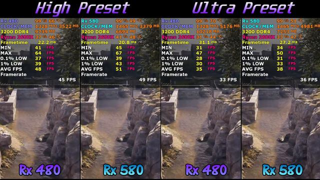 Rx 480 8GB vs Rx 580 8GB Assassin's Creed Odyssey FPS Benchmark Ryzen 5 2600x - 1080p смотреть онлайн