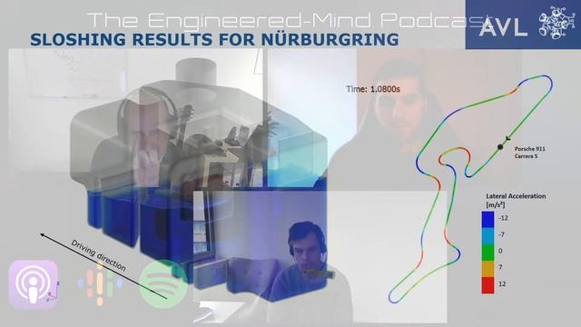 PreonLab - Integrated Rendering | FIFTY2 Technology смотреть онлайн