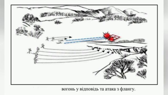 КОНТРзасадні  дії.....ч. 1