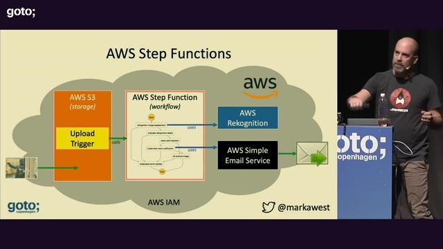 Building a Smart Security Camera with Raspberry Pi Zero, Java and AWS • Mark West • GOTO 2018 смотреть онлайн