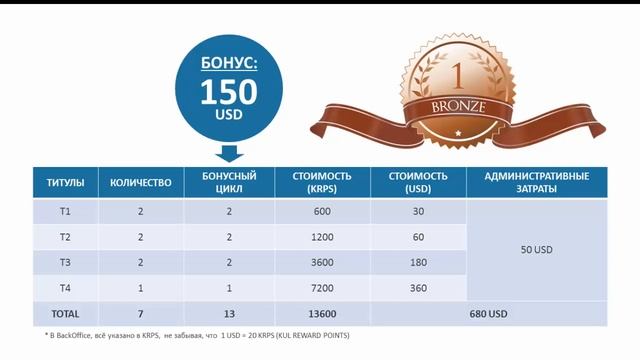KulClub - Школа KulClub: Урок 7 - Партнерства (Различие и Преимущество) смотреть онлайн
