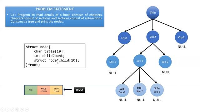 General Tree смотреть онлайн