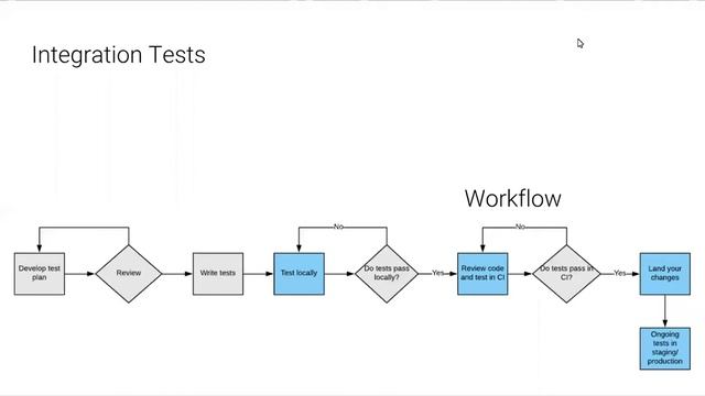 [Uber Seattle] Building Reliable Microservices @ Uber -- Siva Kalva смотреть онлайн