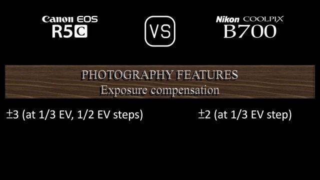 Canon EOS R5C Vs. Nikon COOLPIX B700: A Comparison Of Specifications